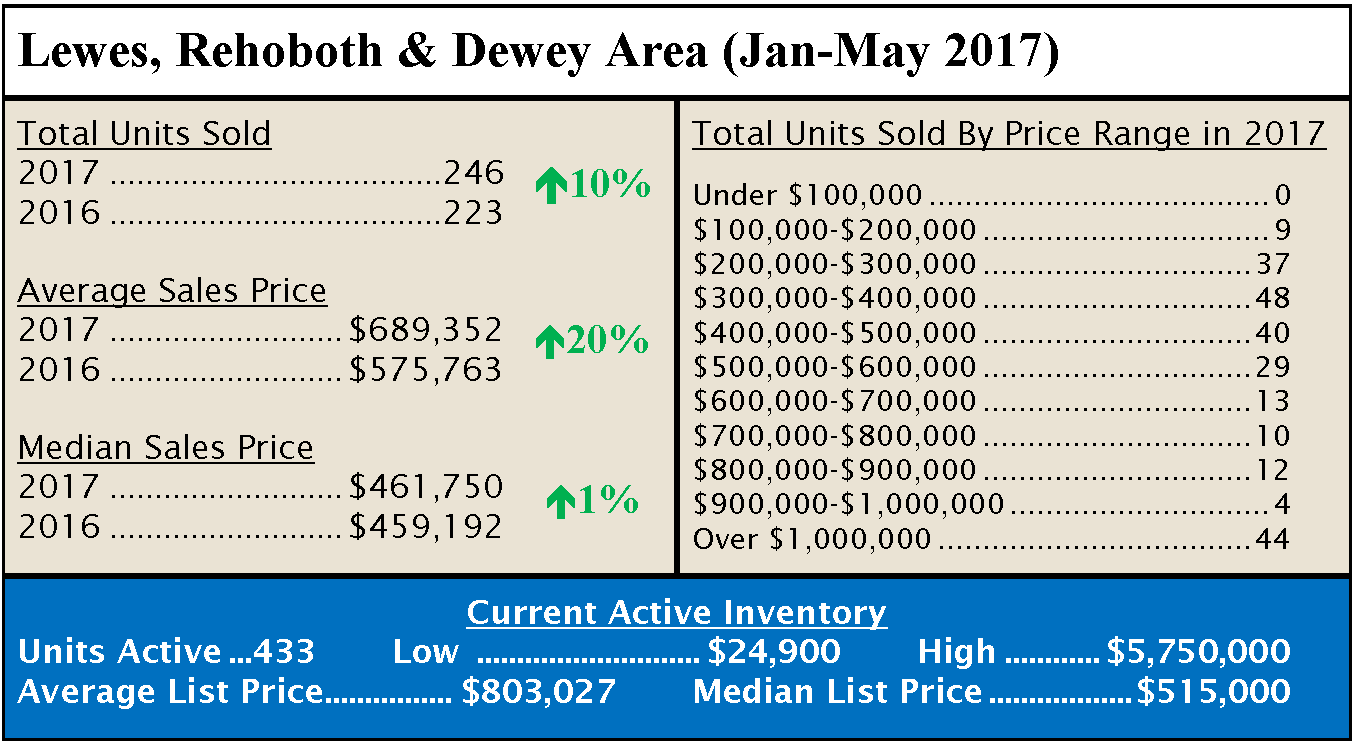 Market Watch Monthly Newsletter - lewes