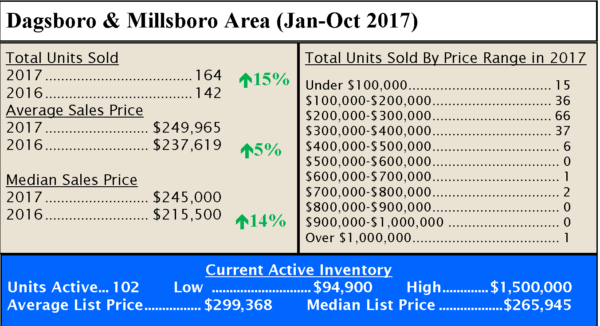 West Bethany West Bethany