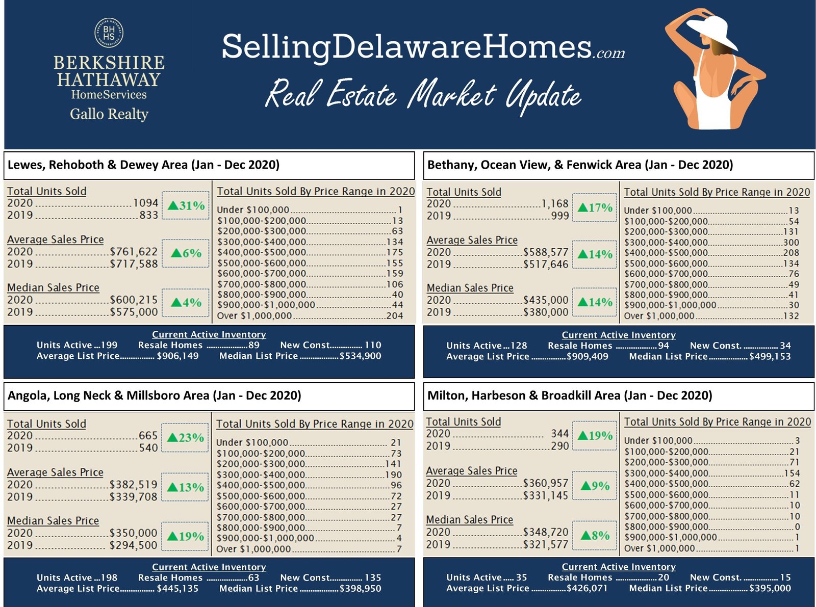 2020 Year End Real Estate Market Watch