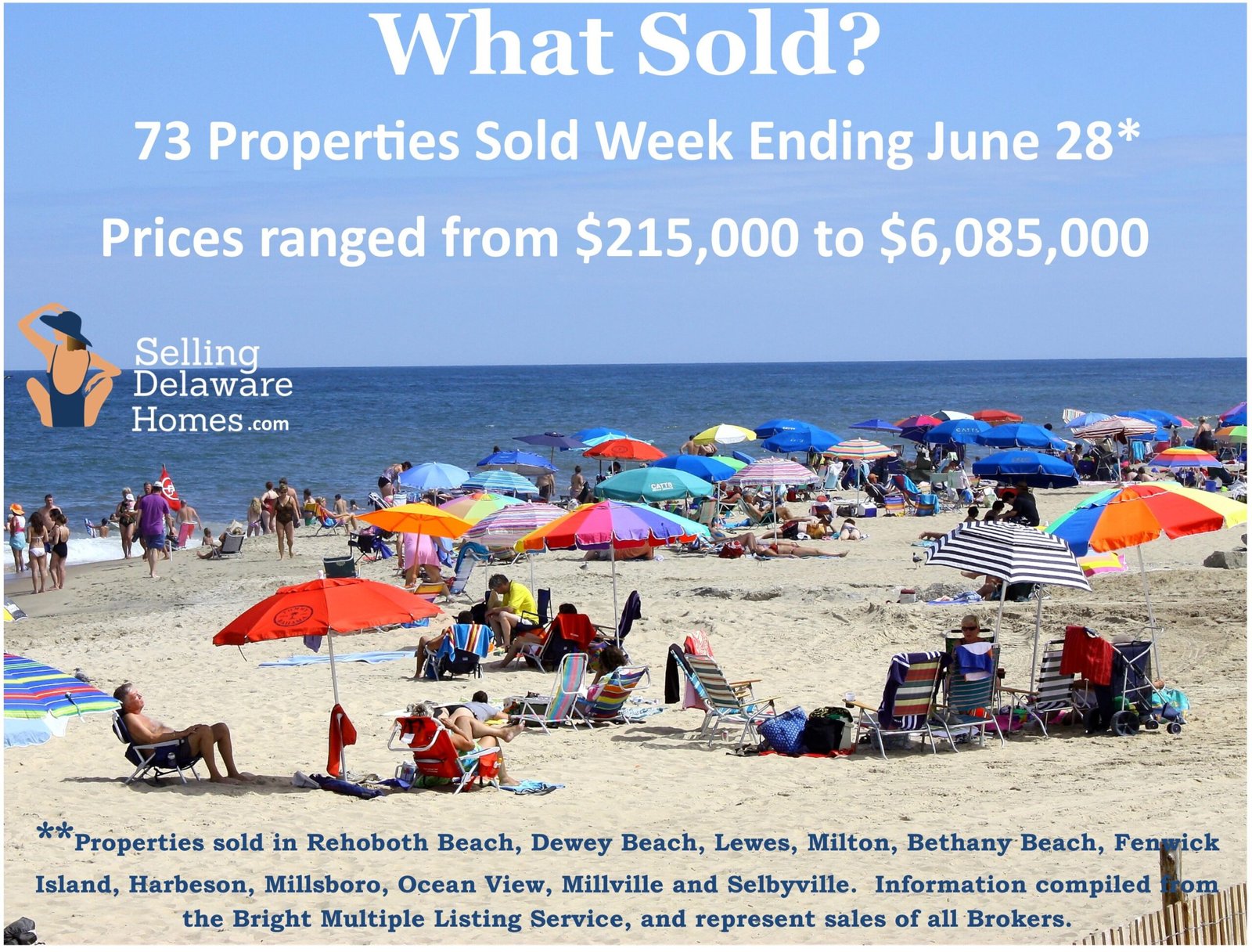 SOLD PROPERTIES WEEK ENDING JUNE 28