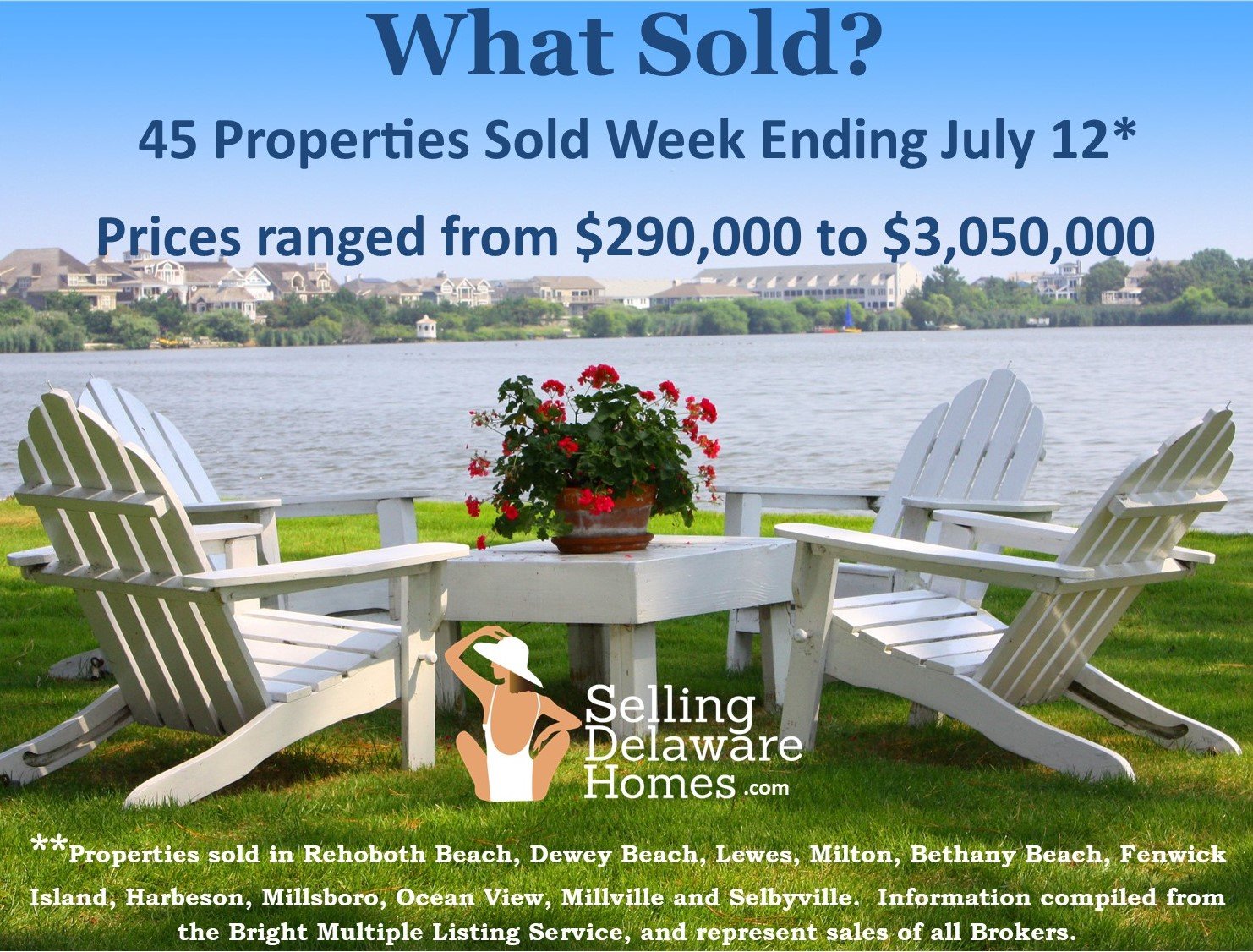 SOLD PROPERTIES WEEK ENDING JULY 12
